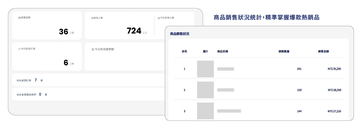 SEO設定，全面提升搜尋排名