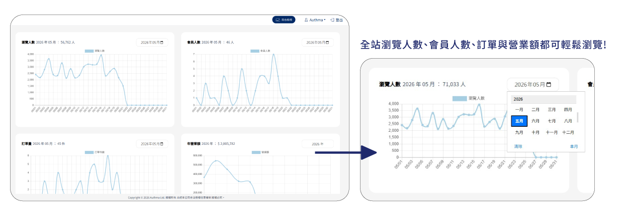 SEO設定，全面提升搜尋排名
