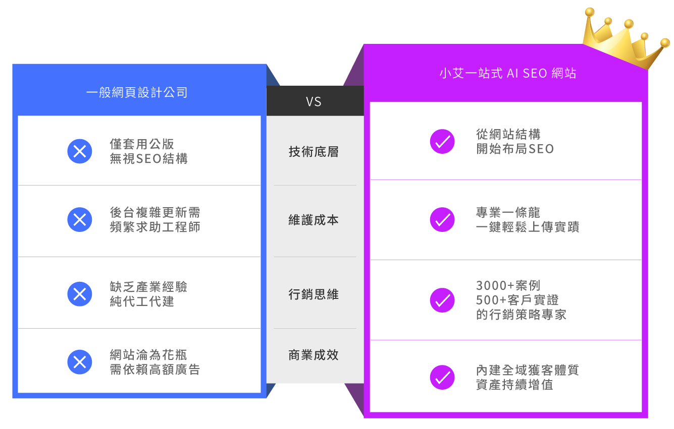 都是做網站你們跟別人差在哪? 都是做網站你們跟別人差在哪?