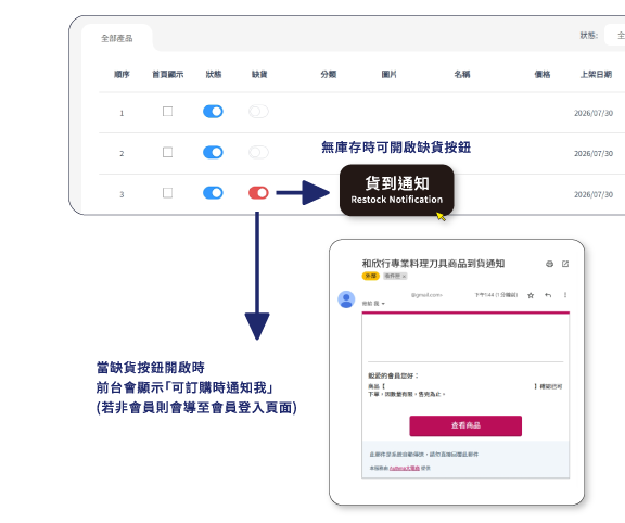 即時會員與訂單Email通知,狀態更新零時差