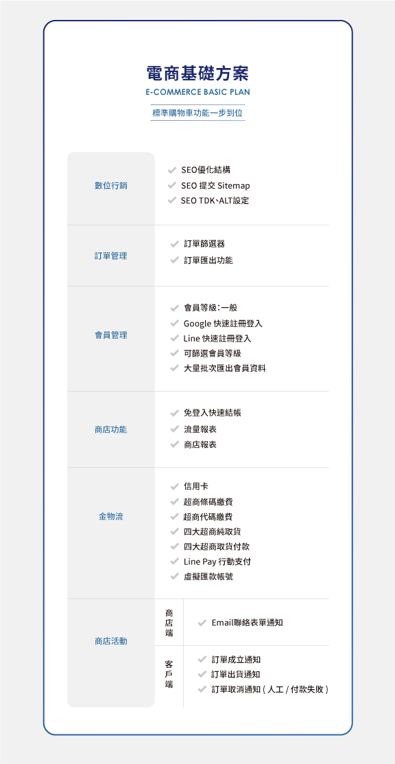 電商基礎方案